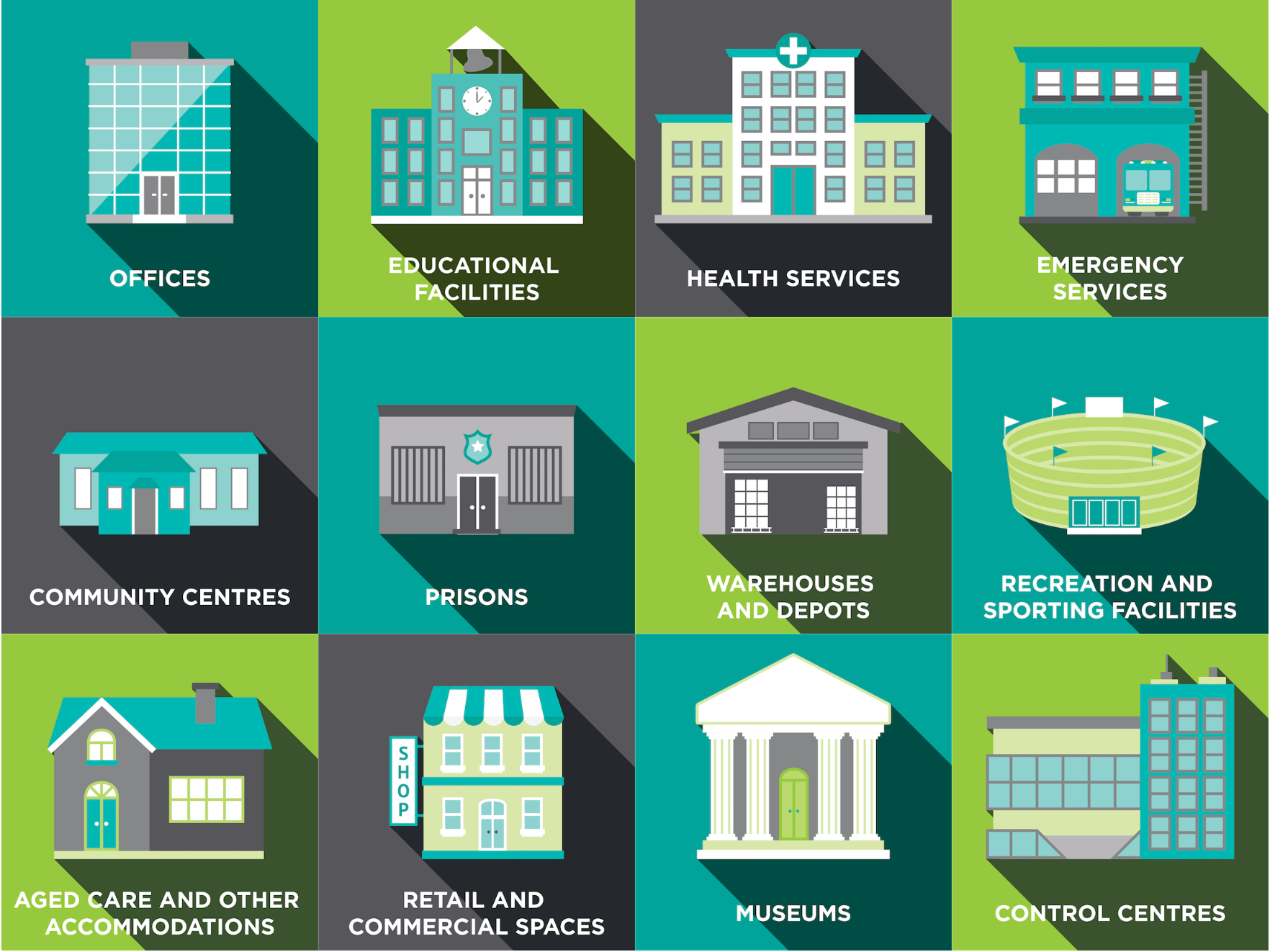 What's in Scope – Offices, Educational Facilities, Health Services, Emergency Services, Community Centres, Prisons, Warehouses and Depots, Recreations and Sporting Facilities, Aged Care and other Accomodations, Retail and Commercial Spaces, Museums, Control Centres