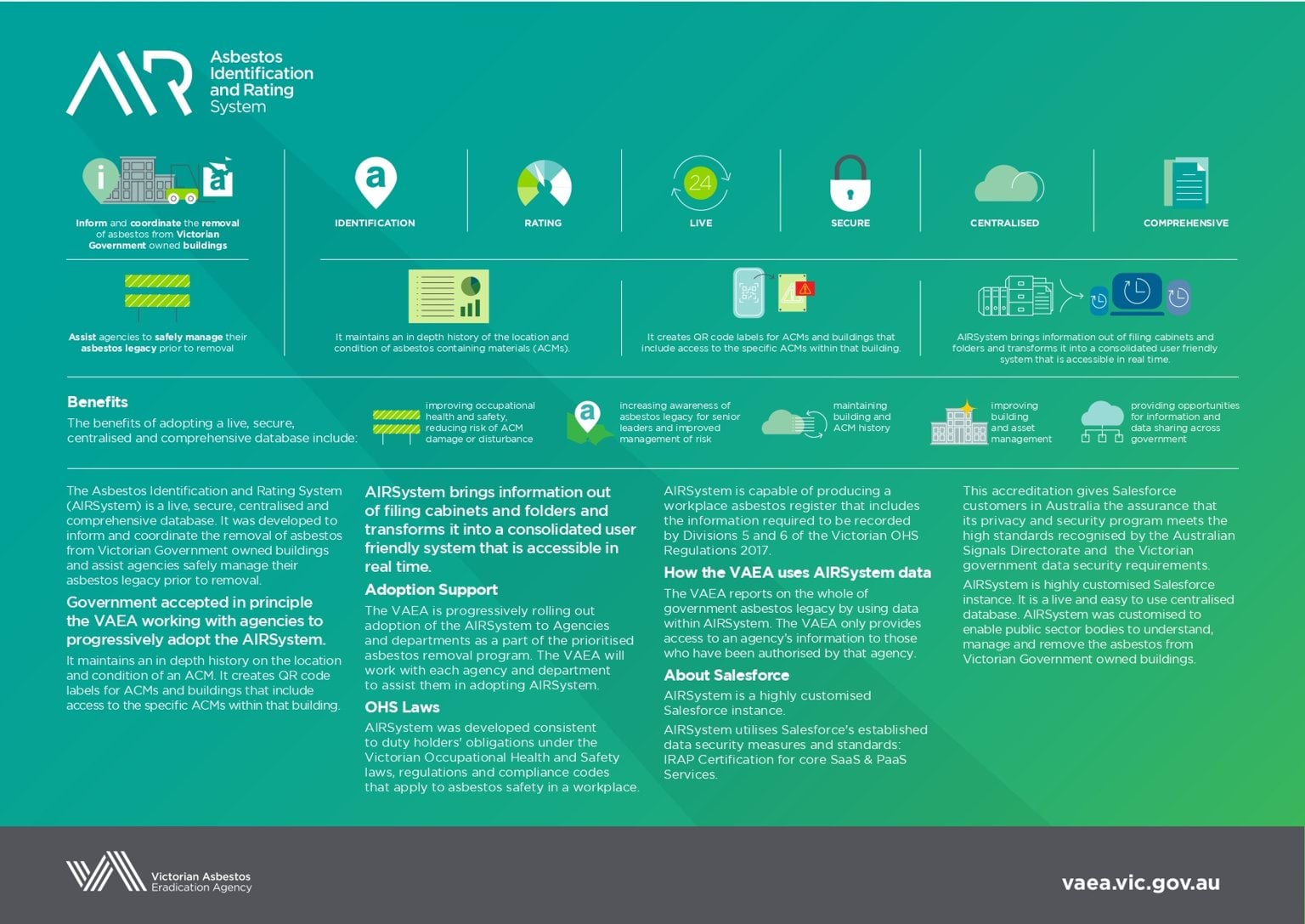 About AIRSystem infographic